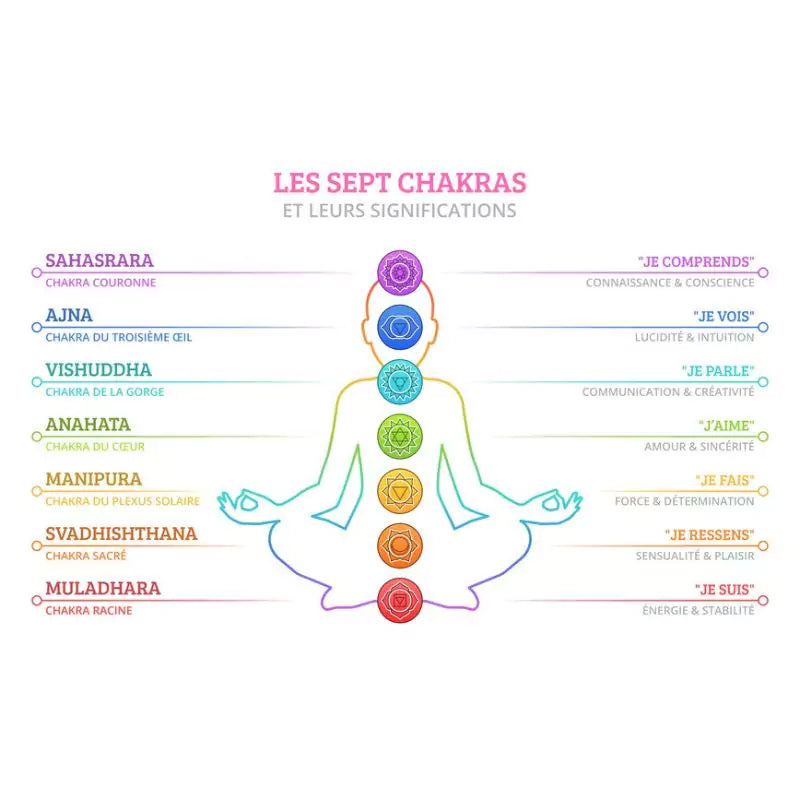7 chakras " Tree of Life", cadeau de lithothérapie femme 